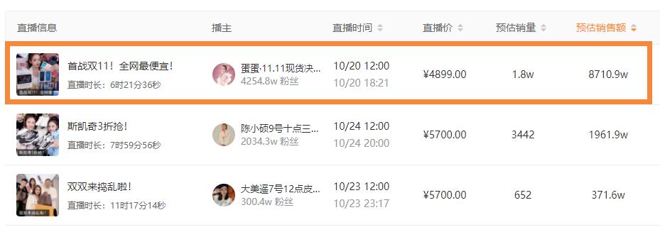 快手热销品类,快手116品质购物节在哪