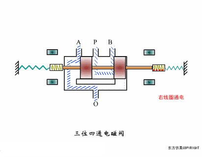 过滤器阀门工作原理动画,脉冲阀门工作原理动画演示