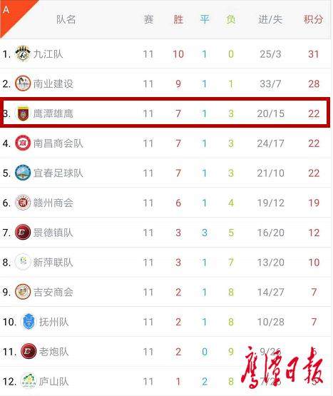 鹰潭师范高等专科学校足球队,鹰潭市足球队