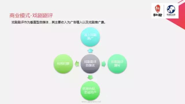 文娱行业地毯扫描:论吃喝玩乐我只服这四个天才!