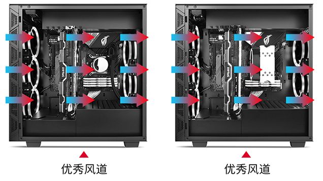 2019年电脑组装速成指南（锐龙三代）