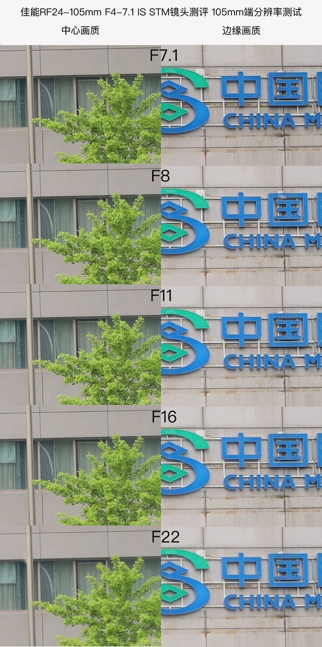 佳能eosrp套机rf24-105mmf4,佳能rf24-105mm评测