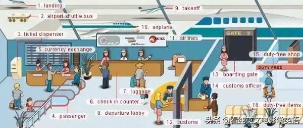 英语常用词语大全表图片,英文必背3000常用词