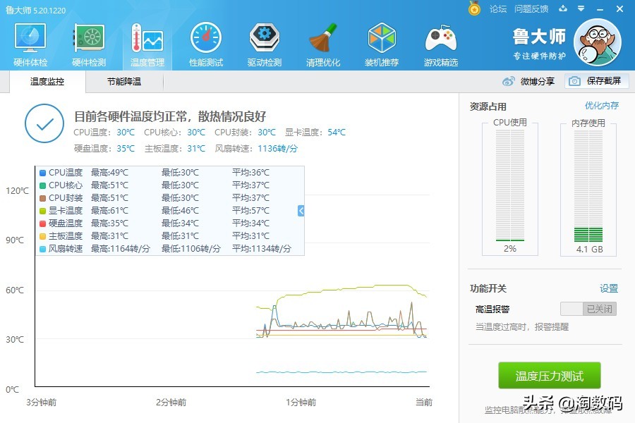 gtx1060鎸栫熆鏄惧崱,gtx1060鐭垮崱娴嬭瘯