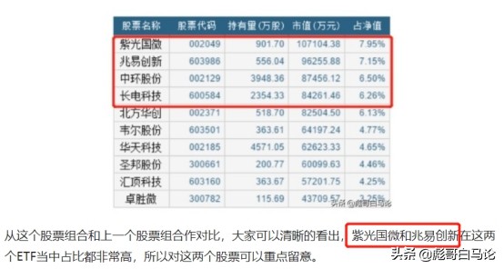 芯片行情见顶,芯片下半年走势