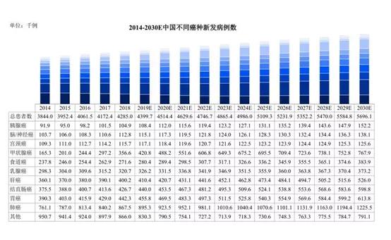 贝达药业2019年会,贝达药业最新研发消息