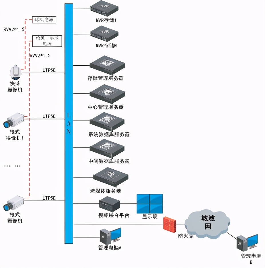 物流数据化管理平台海康威视,海康威视智慧物流管理