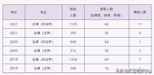 上海大学法硕压分严重吗,没你想的那么难英语
