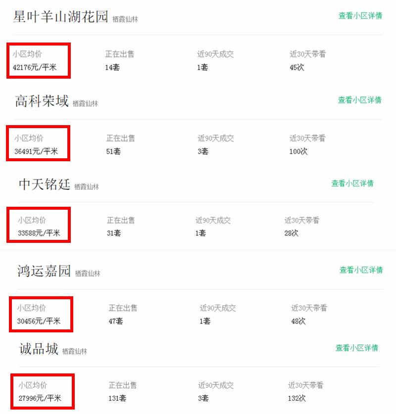 实探纯洋房新盘,南京仙林房价倒挂