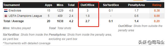 为什么梅西和c罗能破这么多纪录,奇耶赫谈梅西