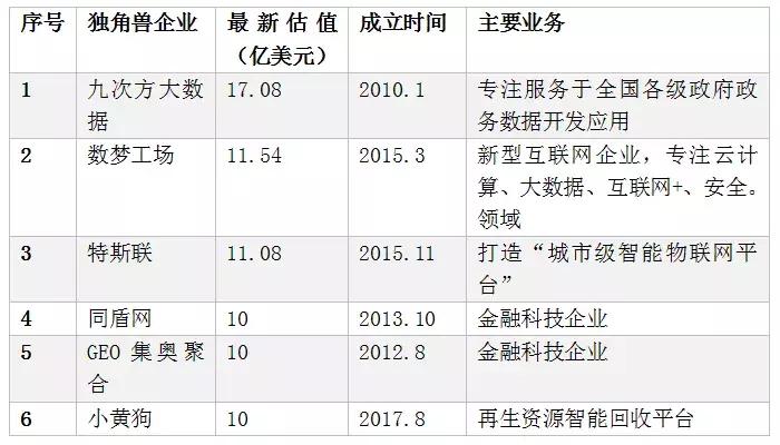 画像ToB独角兽，怎么做风口下能飞的猪？