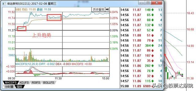 超短线期货分时图买点的精确方法,超短线最精简的买卖技巧