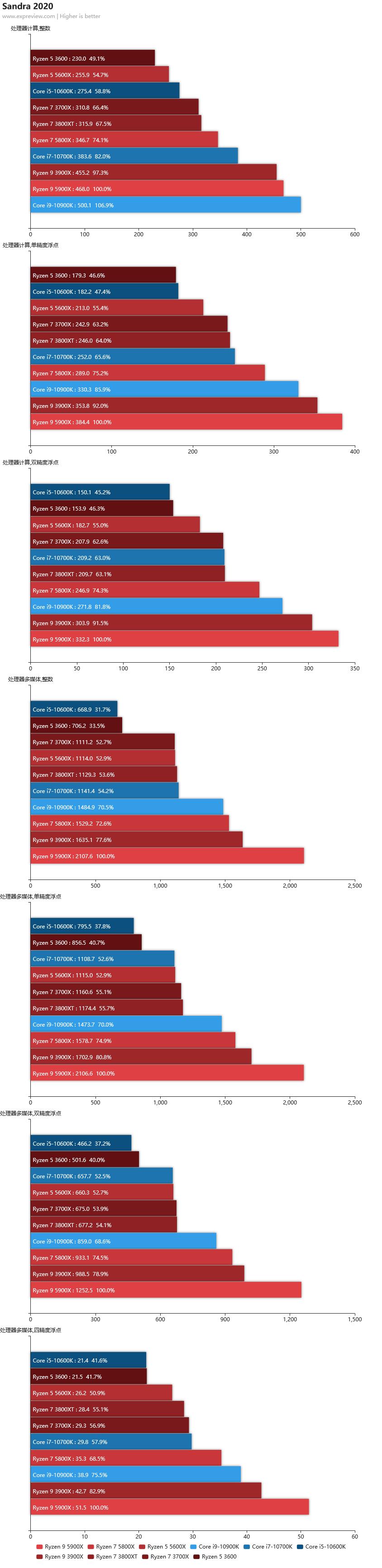 2020年最强核显cpu,笔记本cpu排行榜2021天梯图