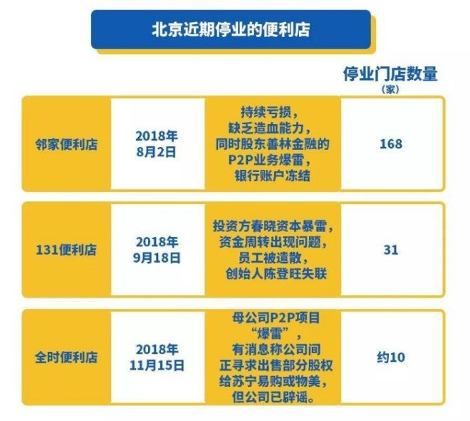 便利店新零售要怎么做,便利店会是新零售的风口吗