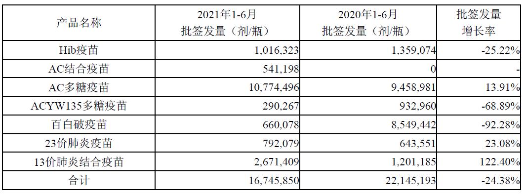 沃森生物上市到现在涨了多少倍,沃森生物是龙头吗