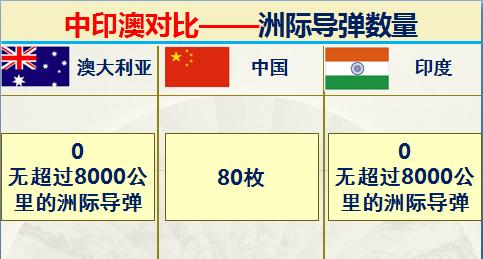 印度和澳大利亚实力对比,印度很牛逼吗