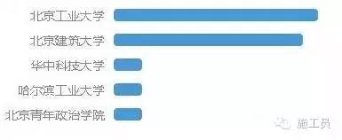 哪个城市设计师工资待遇最高,山东菏泽维意定制设计师薪水