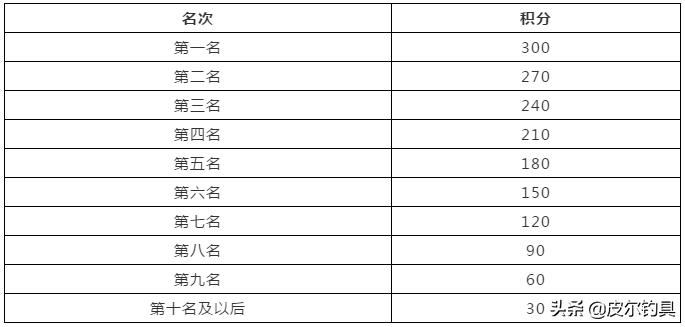 2020贝克力大师邀请赛开始了吗,2021贝克力大师赛总决赛