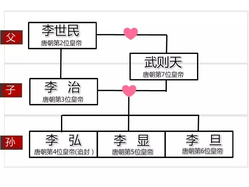 如果唐朝的皇帝们参加真人秀的话······