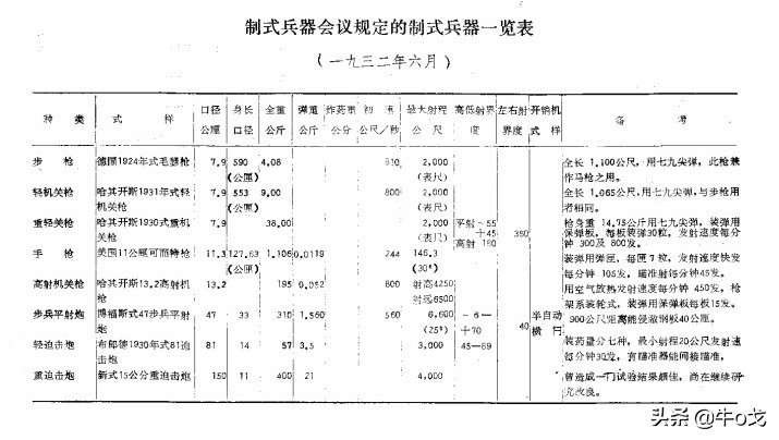 国军轻机枪制式,国军仿制的捷克轻机枪