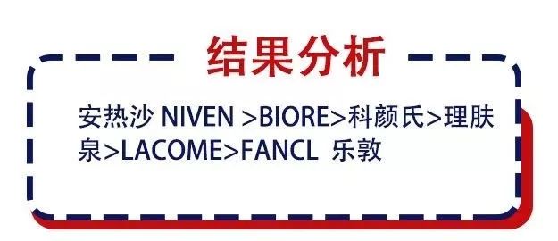 防晒口碑最好的国货防晒霜,公认的十大好评防晒