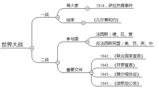 上知天文下知地理的考试内容怎么去记？九品中正制是什么？
