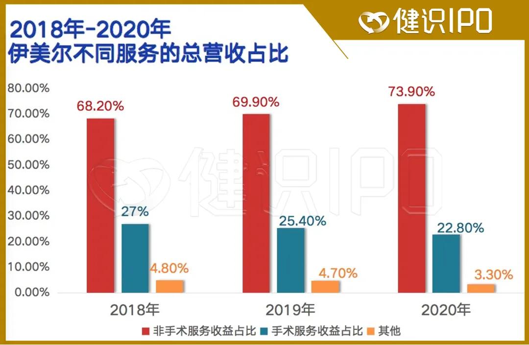 伊美尔赴港IPO：容貌焦虑时代的“花瓶”