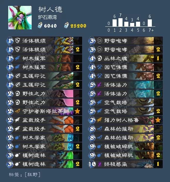 2021炉石酒馆战棋卡组图鉴,炉石传说酒馆战棋卡组视频