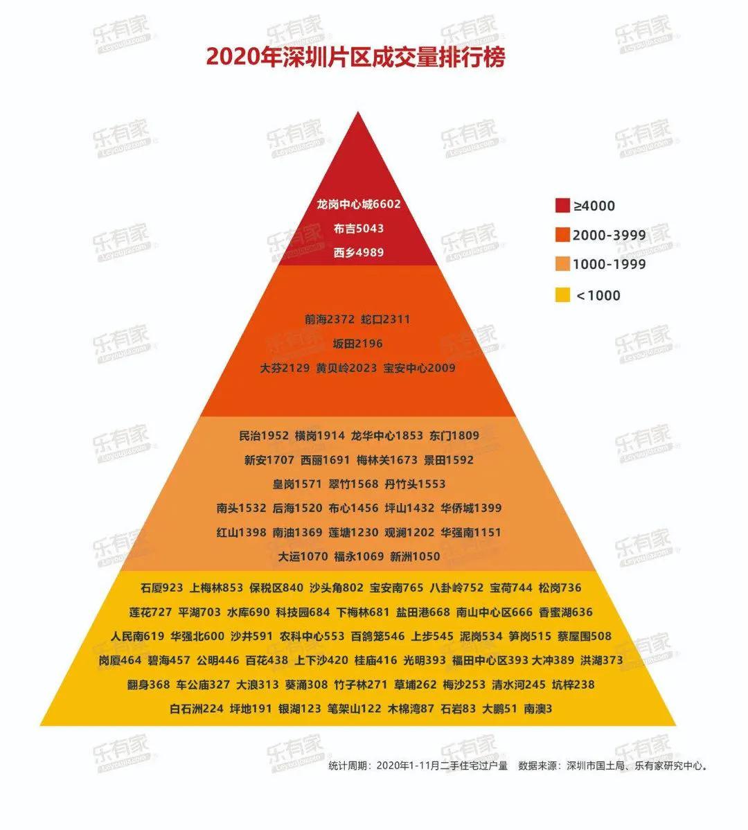 布吉业主集体涨价,深圳业主抱团哄抬房价