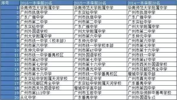 中国最厉害的学校黄埔军校,全国排名第一的国防学校