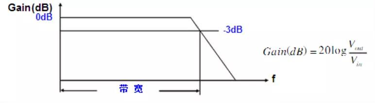 示波器测试上升沿和下降沿时间,示波器如何测试电源上升时间