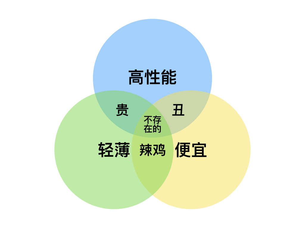 二手笔记本和新款笔记本如何选,二手笔记本电脑推荐哪里购买