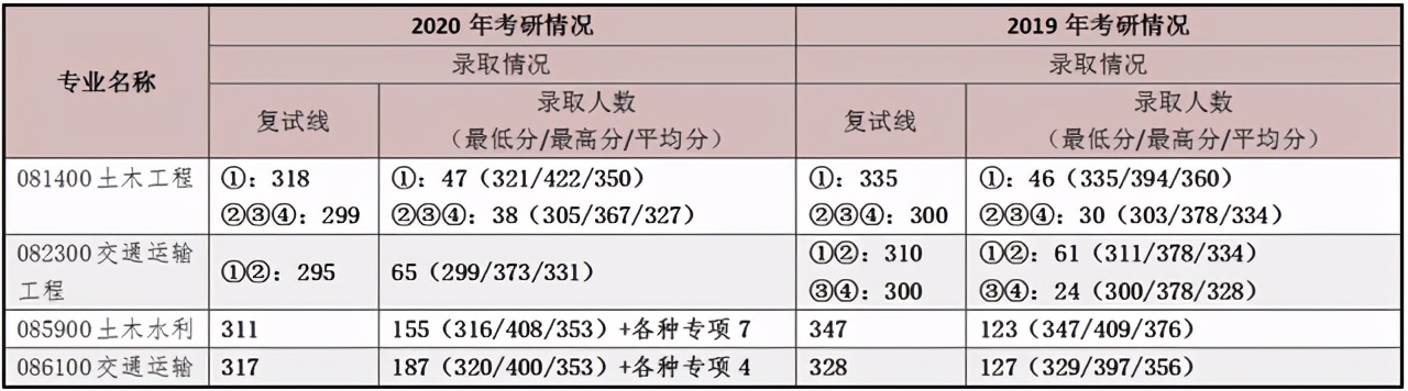 西安有哪些考研的好大学,西安有哪些值得考研的大学