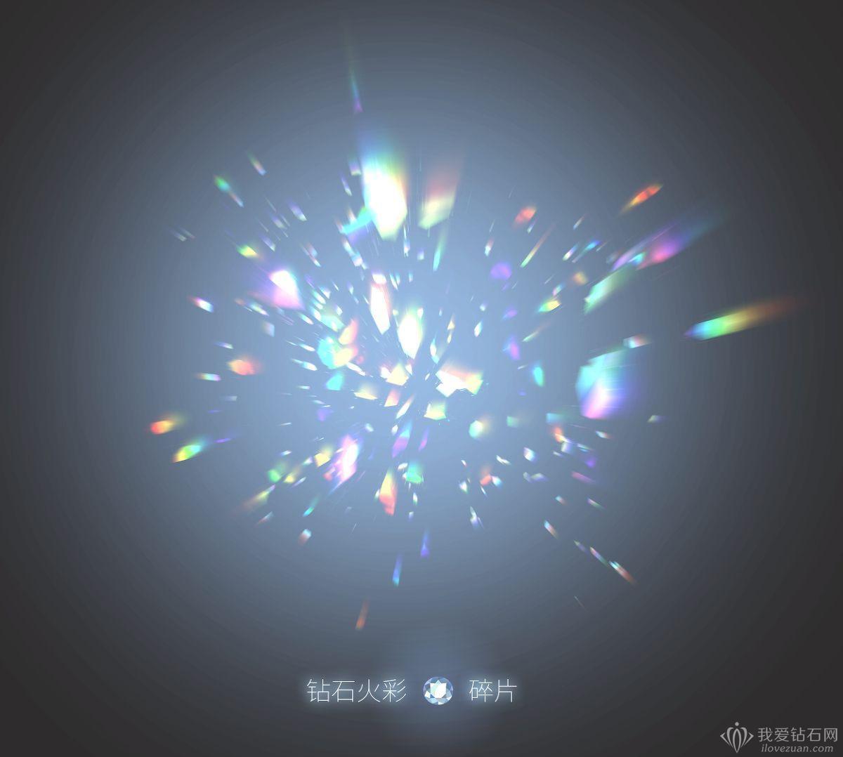 钻石闪耀的三要素:亮光、火彩、闪光