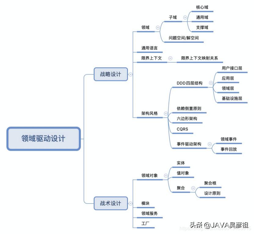 ddd领域驱动设计靠谱吗,ddd领域驱动设计存在的问题
