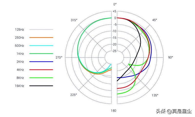 高性价比电容麦克风推荐,高端大品牌无线电容麦克风