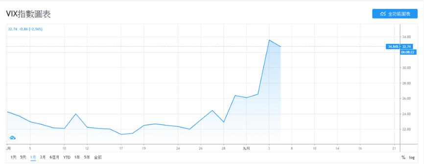 美股猛跌,美股狂跌2000点大a还扛得住吗