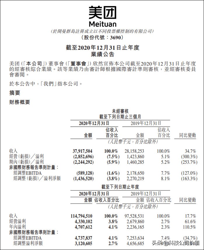对美团这家公司的了解,美团是科技公司吗