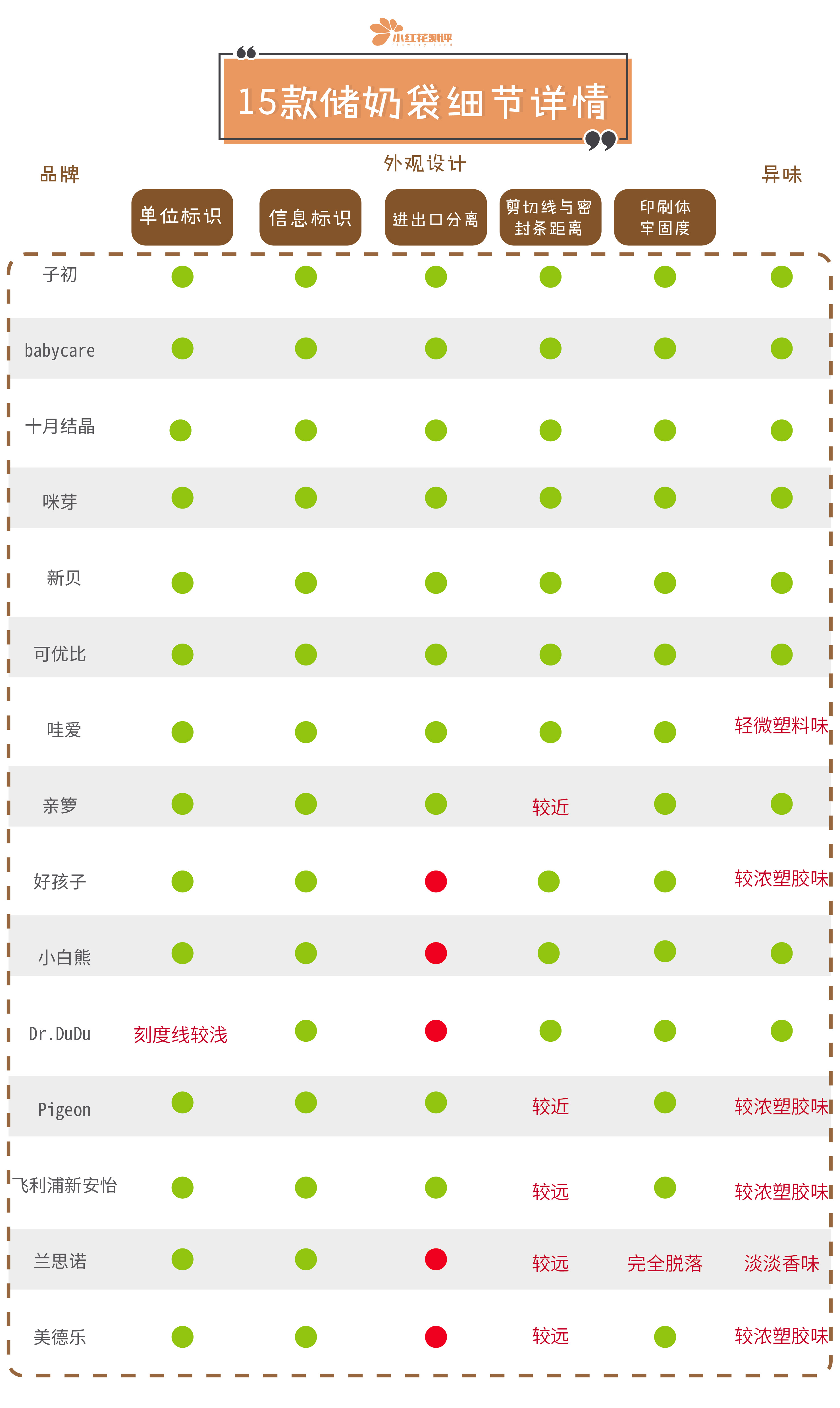 冷藏奶袋储奶袋,储奶袋买什么款式的好用