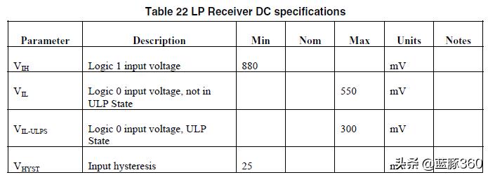 mipi接口的无线芯片,怎么理解mipi接口