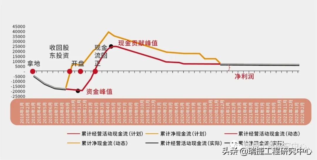 做好工程项目策划,做好一项工程有哪些新的认识