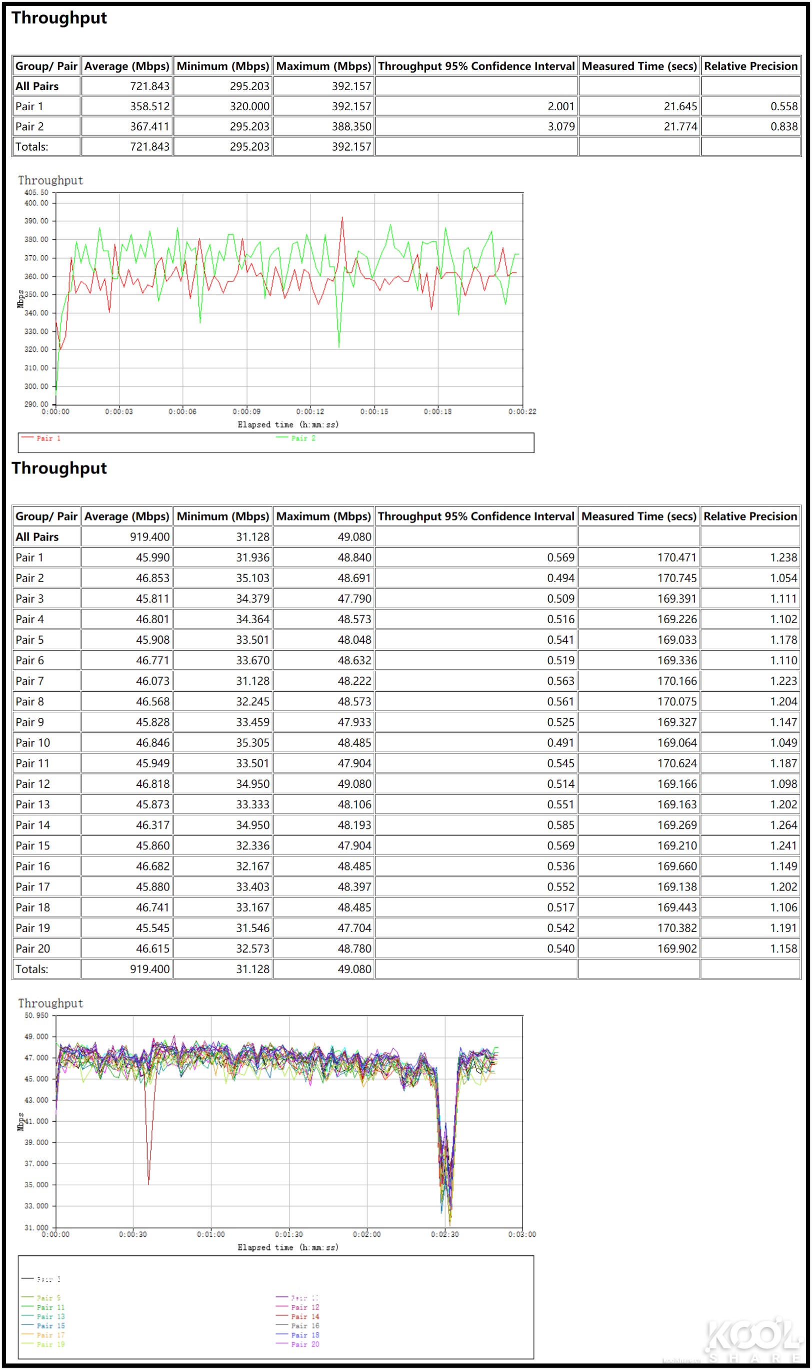 网件netgearr7800无线路由器,netgear网件r8000p千兆路由器