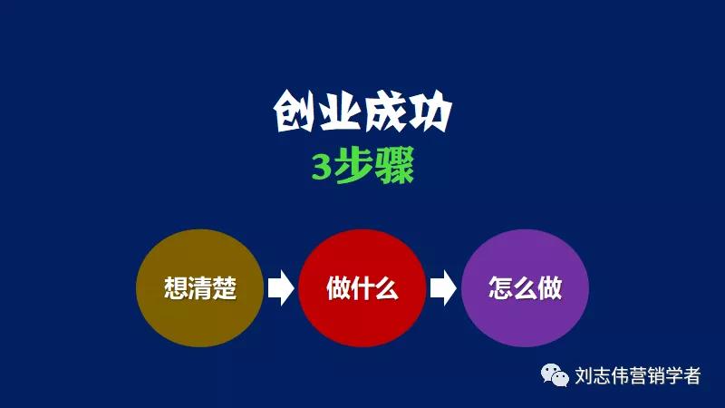 鍒涗笟椤圭洰鍙鎬ф姤鍛妏pt,鍒涗笟鍩硅璇句欢ppt