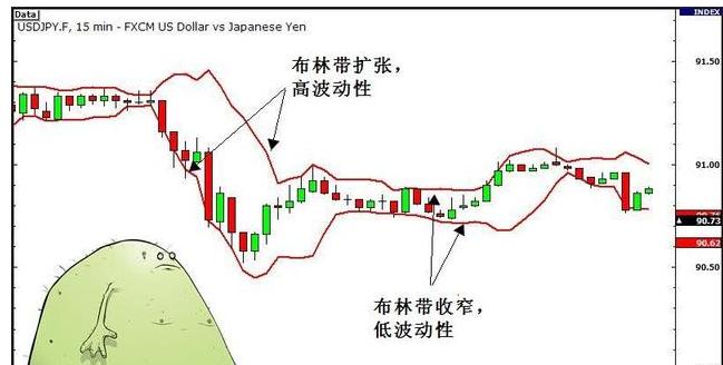 期货中的真假突破的研判标准,期货如何判断突破时的大资金意向