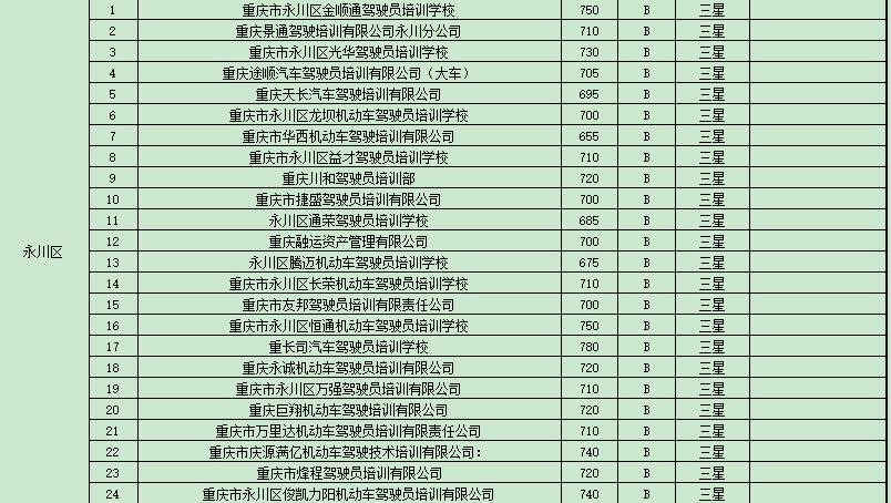 学车培训机构监管平台,学车驾校哪家信誉好
