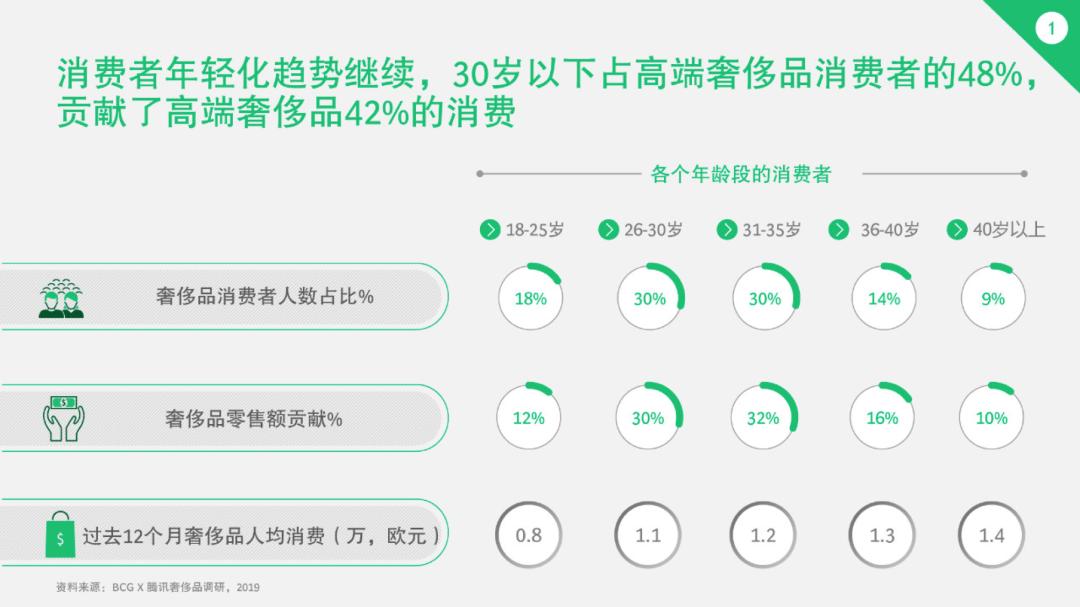 奢侈品电商加速洗牌,奢侈品电商突围战谁能笑到最后