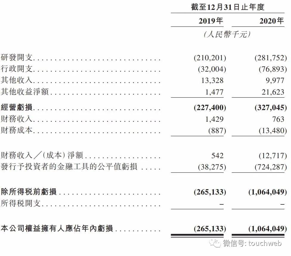 科济药业本周港交所聆讯,科济药业向港交所递交上市申请