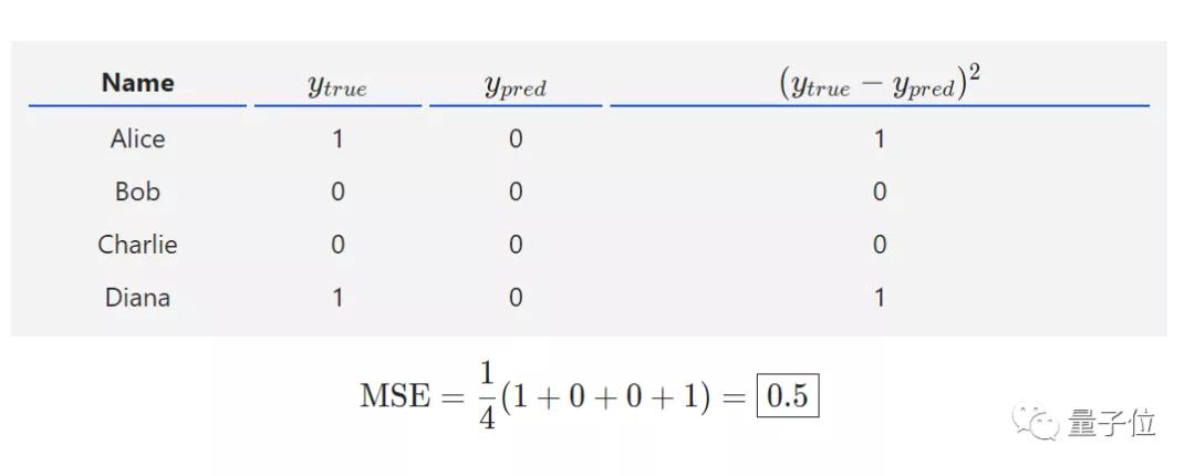 神经网络原来这么简单，机器学习入门贴送给你|干货
