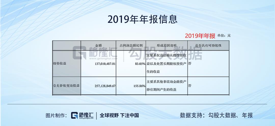 游族网络的财务迷局