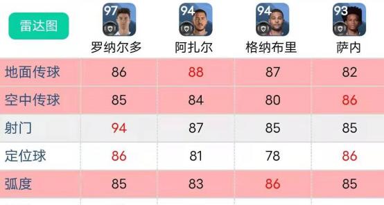 最强左边锋c罗实况足球,实况足球c罗最适合什么阵容
